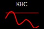 KHC